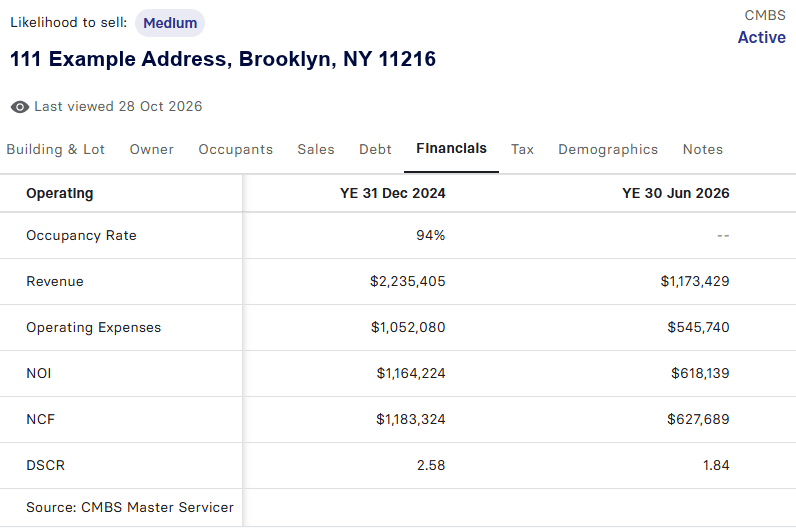 CMBS Financial Tab Whitelabelled