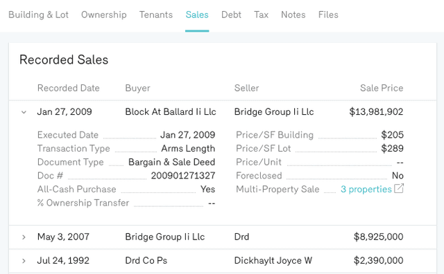 Property History: Research Commercial Property & Owners | Reonomy Resources