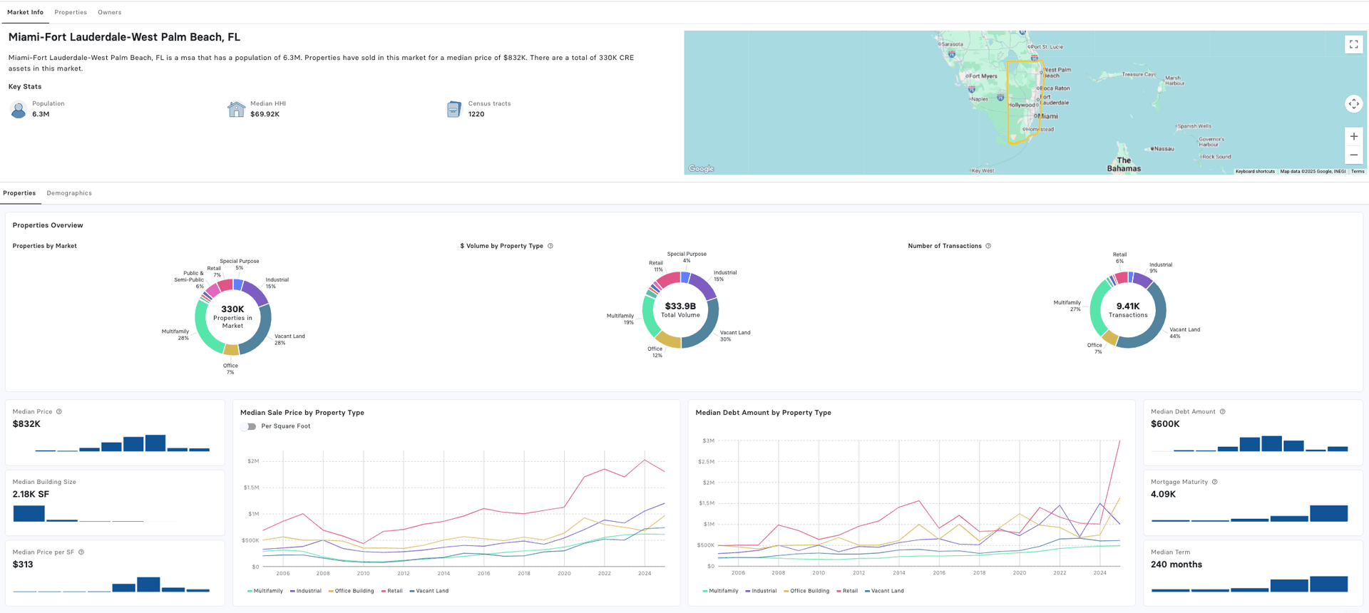 Example Reonomy Report Reonomy | Commercial Real Estate Data & Property Owner Lookup